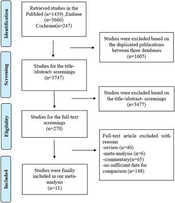 An updated meta-analysis of cardiac resynchronization therapy with or without defibrillation in patients with nonischemic cardiomyopathy